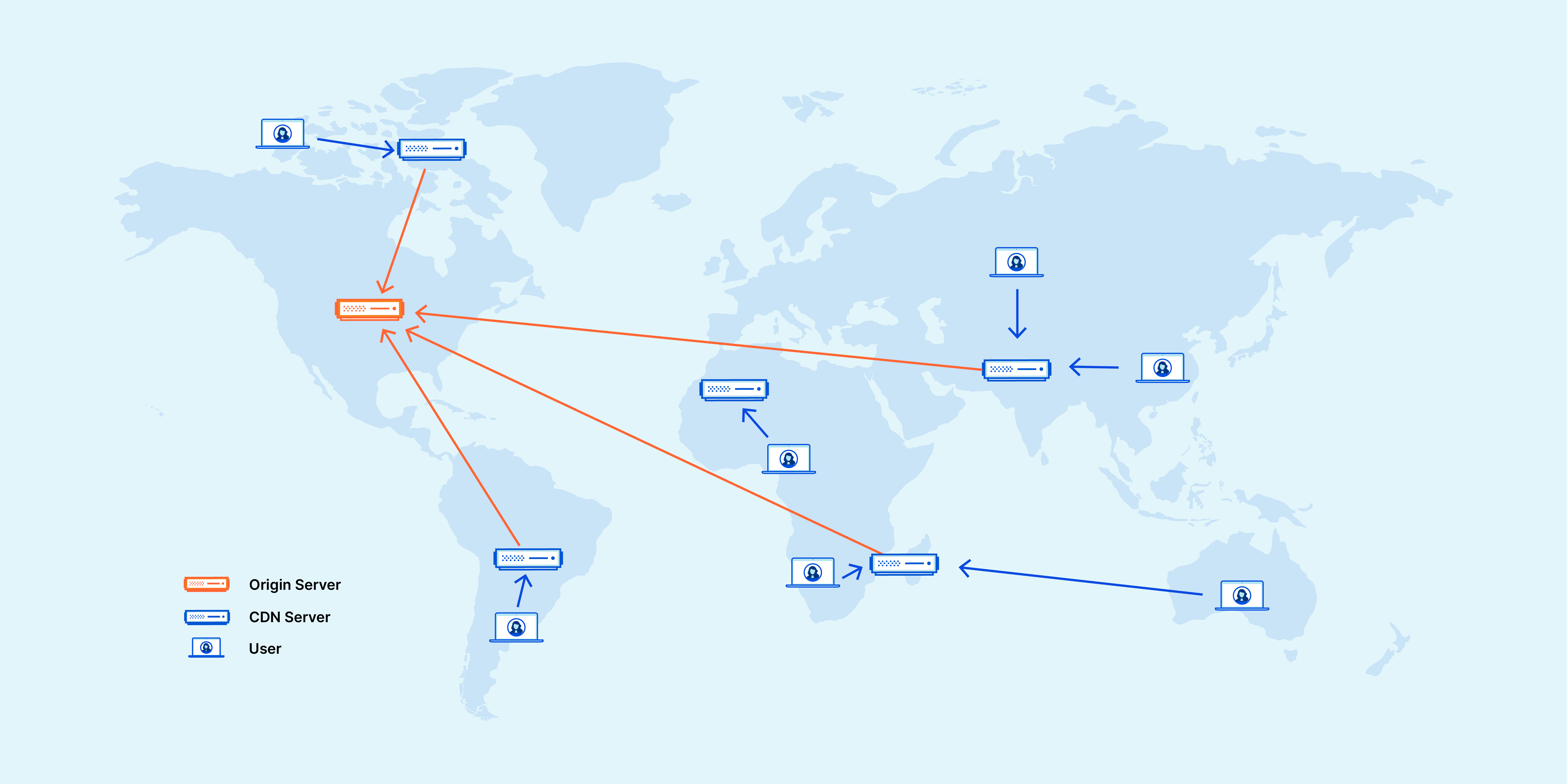 Content Delivery Network